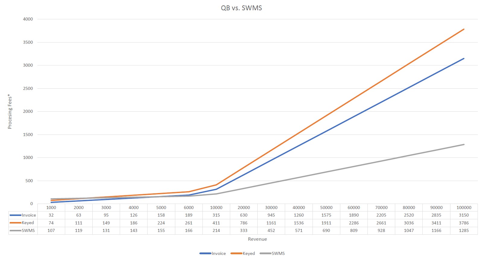 QB vs. SWMS